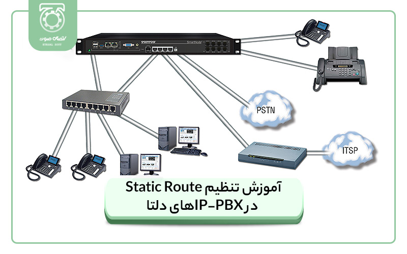 آموزش تنظیم Static Route در IP-PBXهای دلتا
